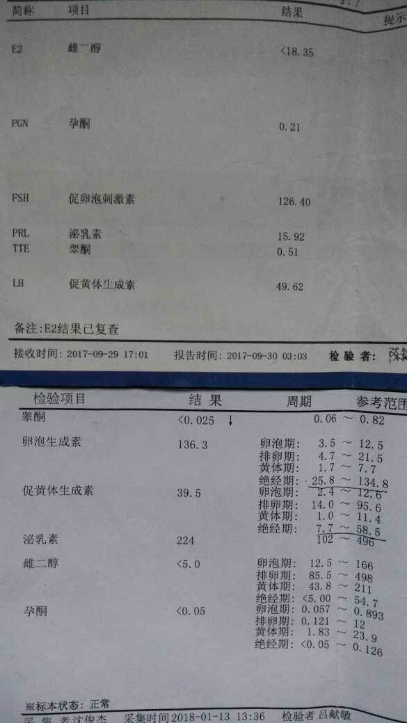 卵巢早衰，绝经，医生说我的卵巢相当于50多的人